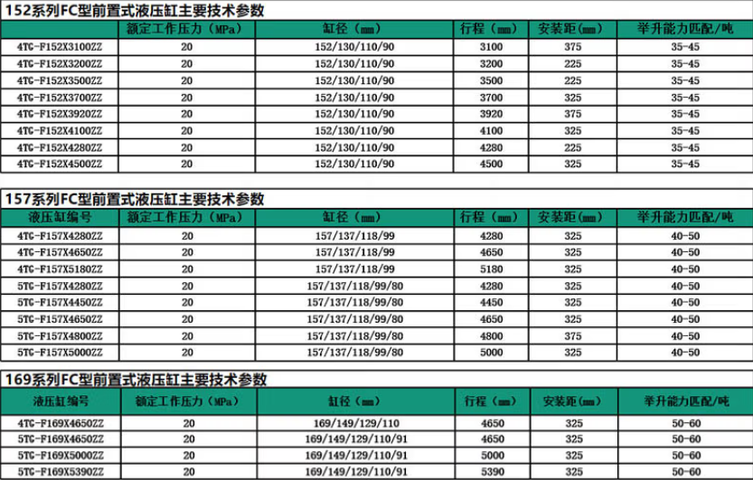 152、157、169系列前置頂液壓油缸標準尺寸表