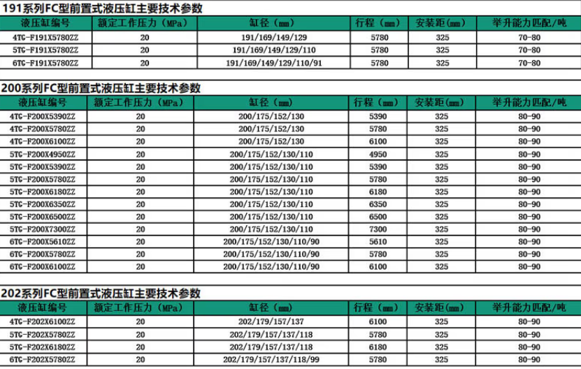 191、200、202系列前置頂液壓油缸標準尺寸表