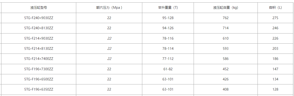 214、196系列FE型自卸車液壓油缸尺寸表