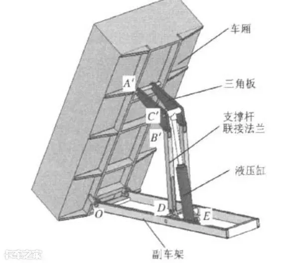 液壓油缸舉升力計(jì)算